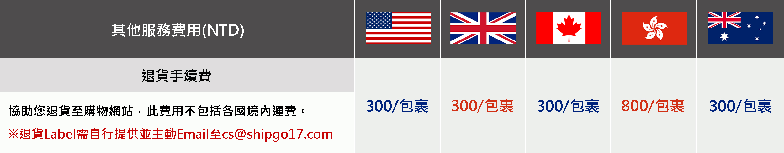 Shipgo國際代運_其他服務(退貨)
