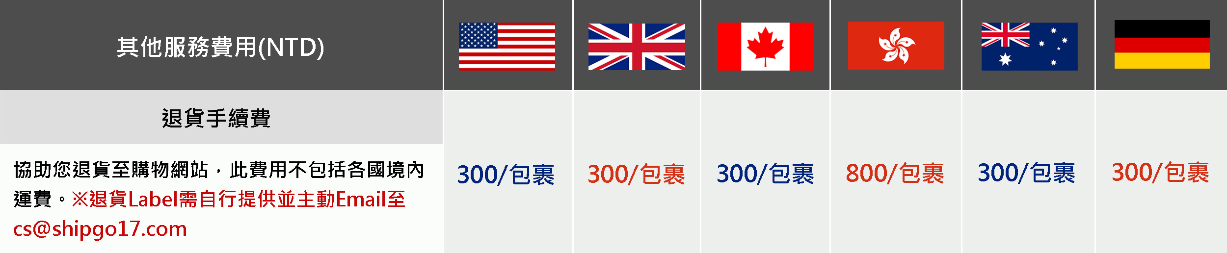 Shipgo國際代運_其他服務(退貨)