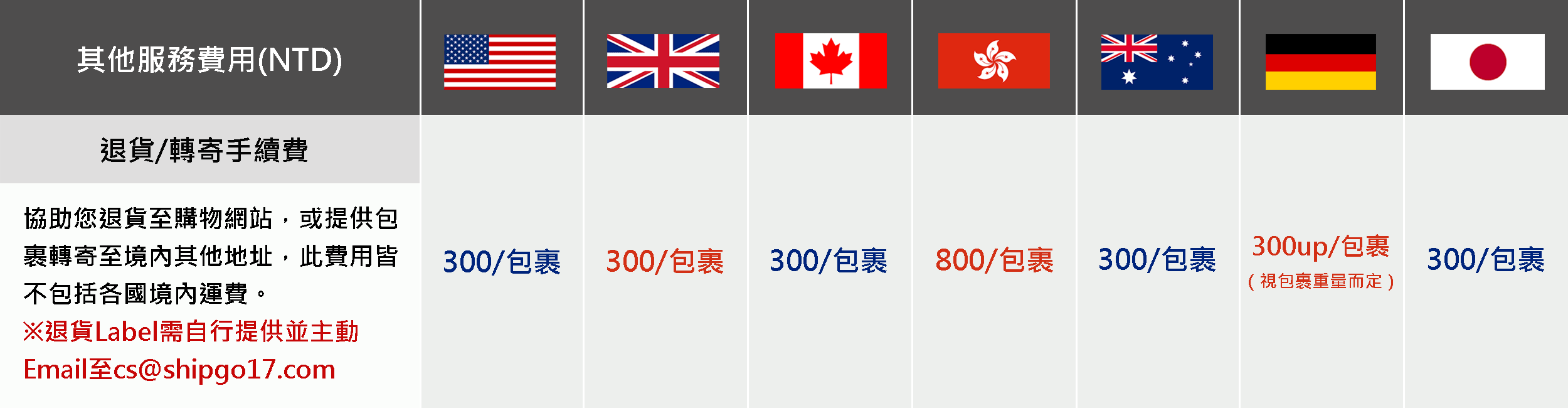 Shipgo國際代運_其他服務(退貨轉寄)