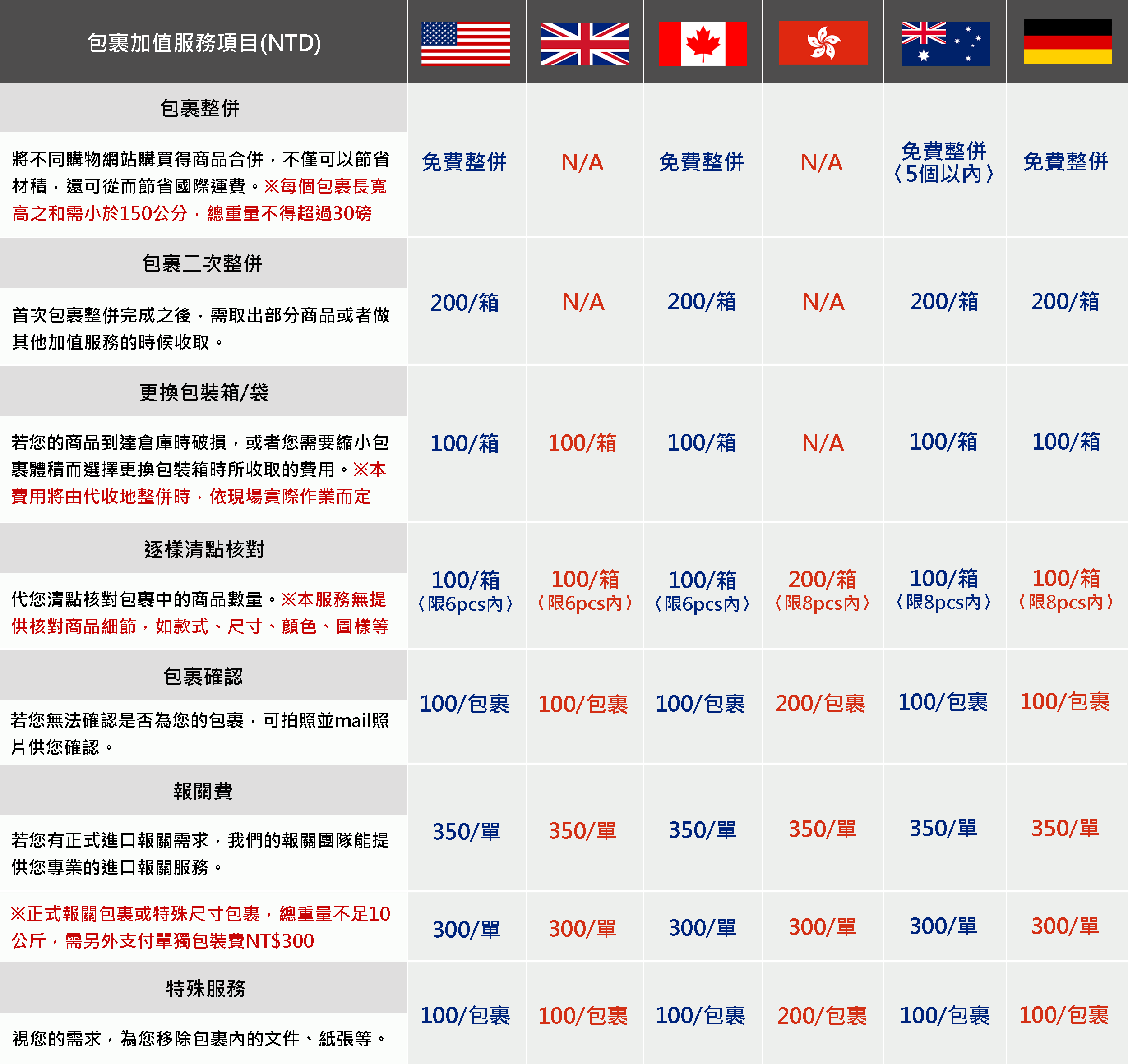 Shipgo國際代運_包裹加值服務