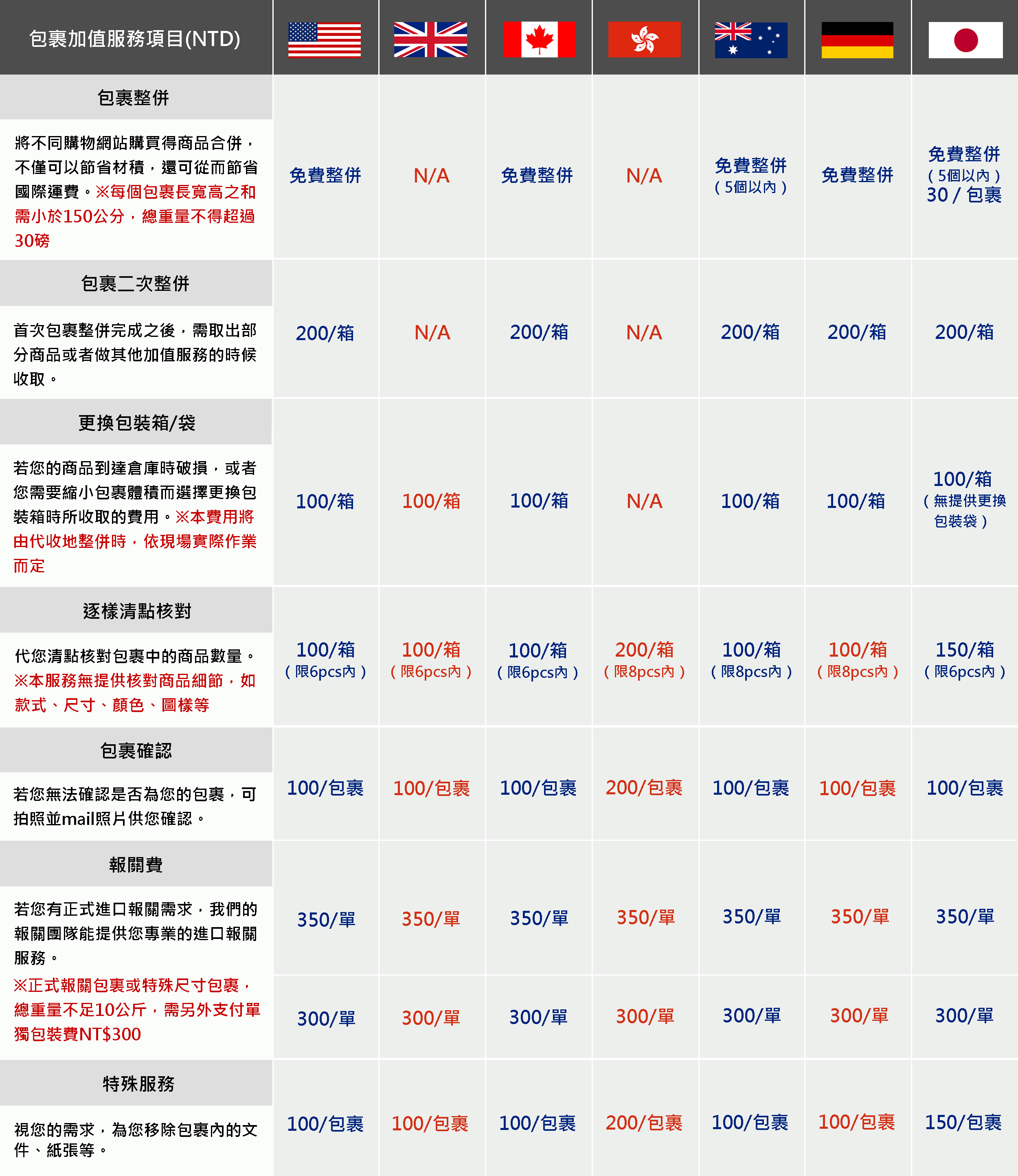 Shipgo國際代運_包裹加值服務