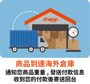 商品到達Shipgo海外倉庫-通知商品重量/付款訊息