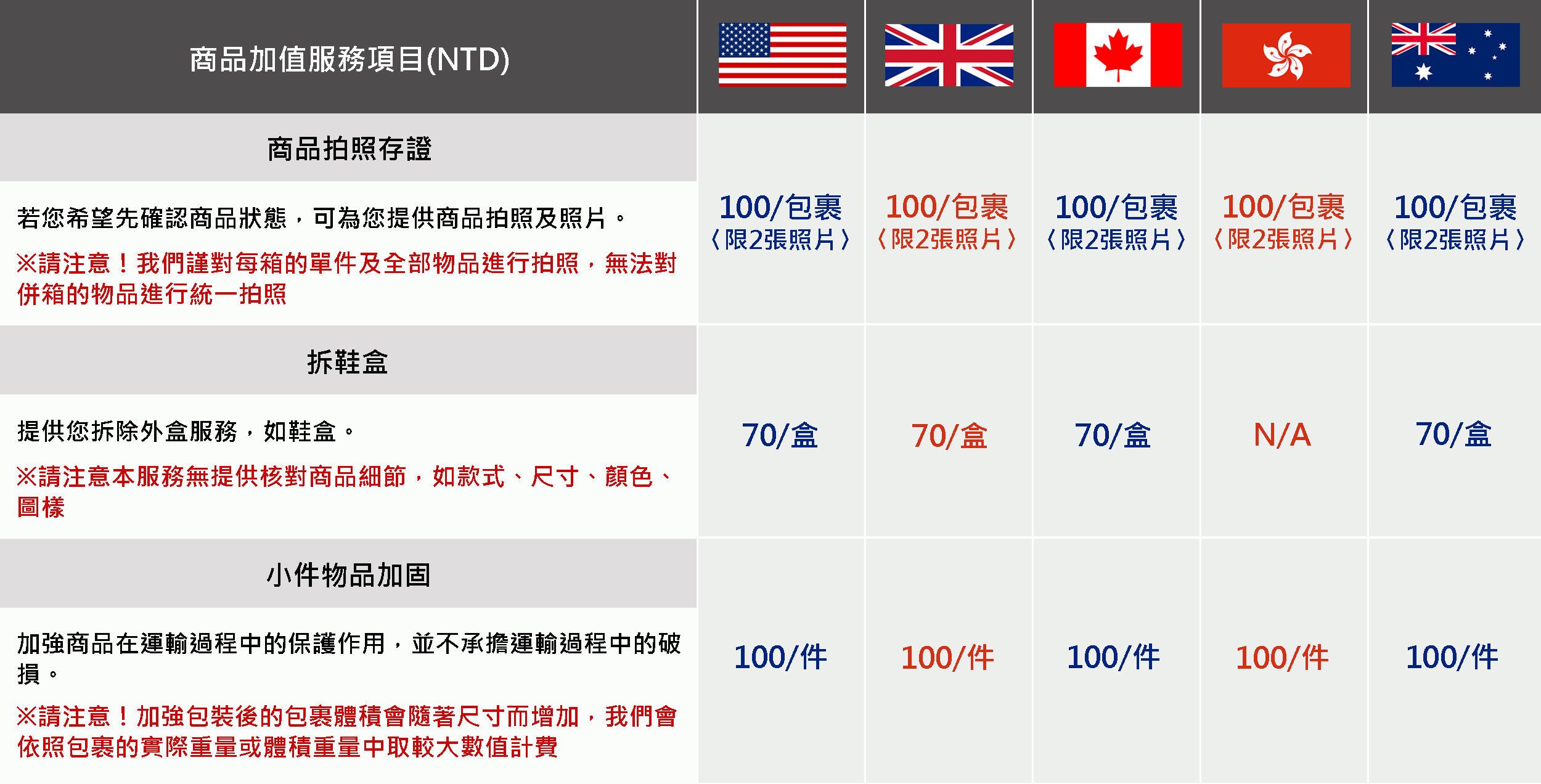Shipgo國際集貨代運_商品加值服務