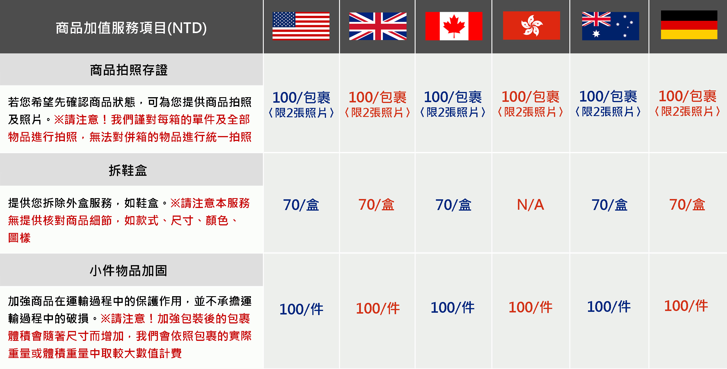 Shipgo國際集貨代運_商品加值服務