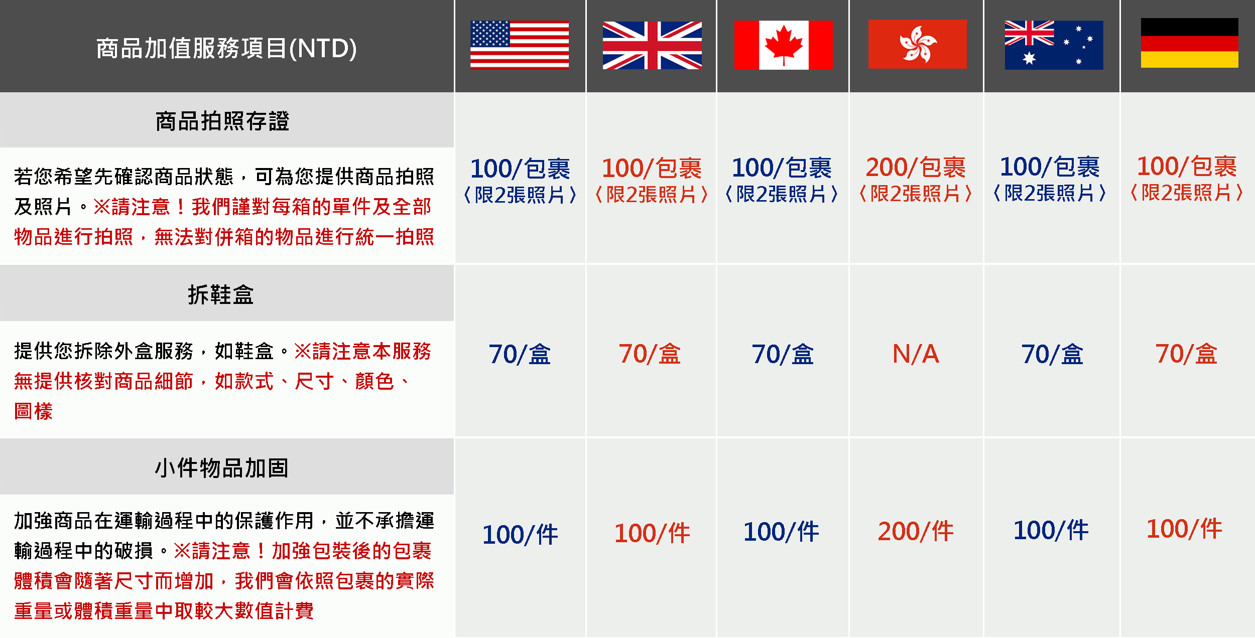 Shipgo國際集貨代運_商品加值服務