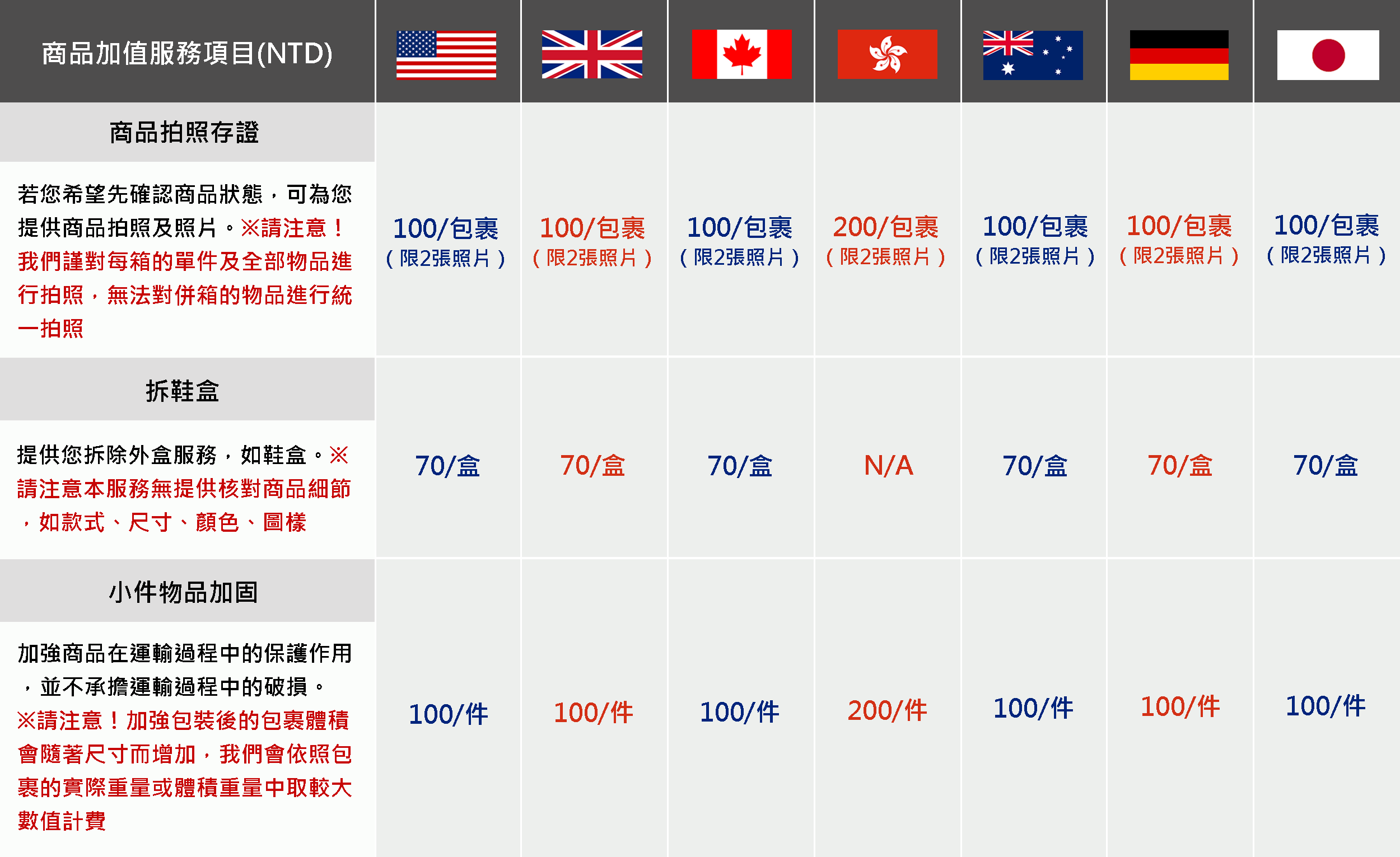 Shipgo國際集貨代運_商品加值服務