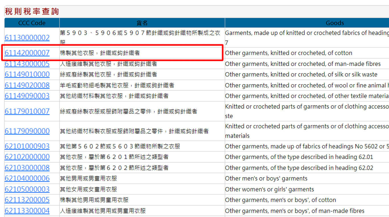 稅則稅率查詢_棉製衣服