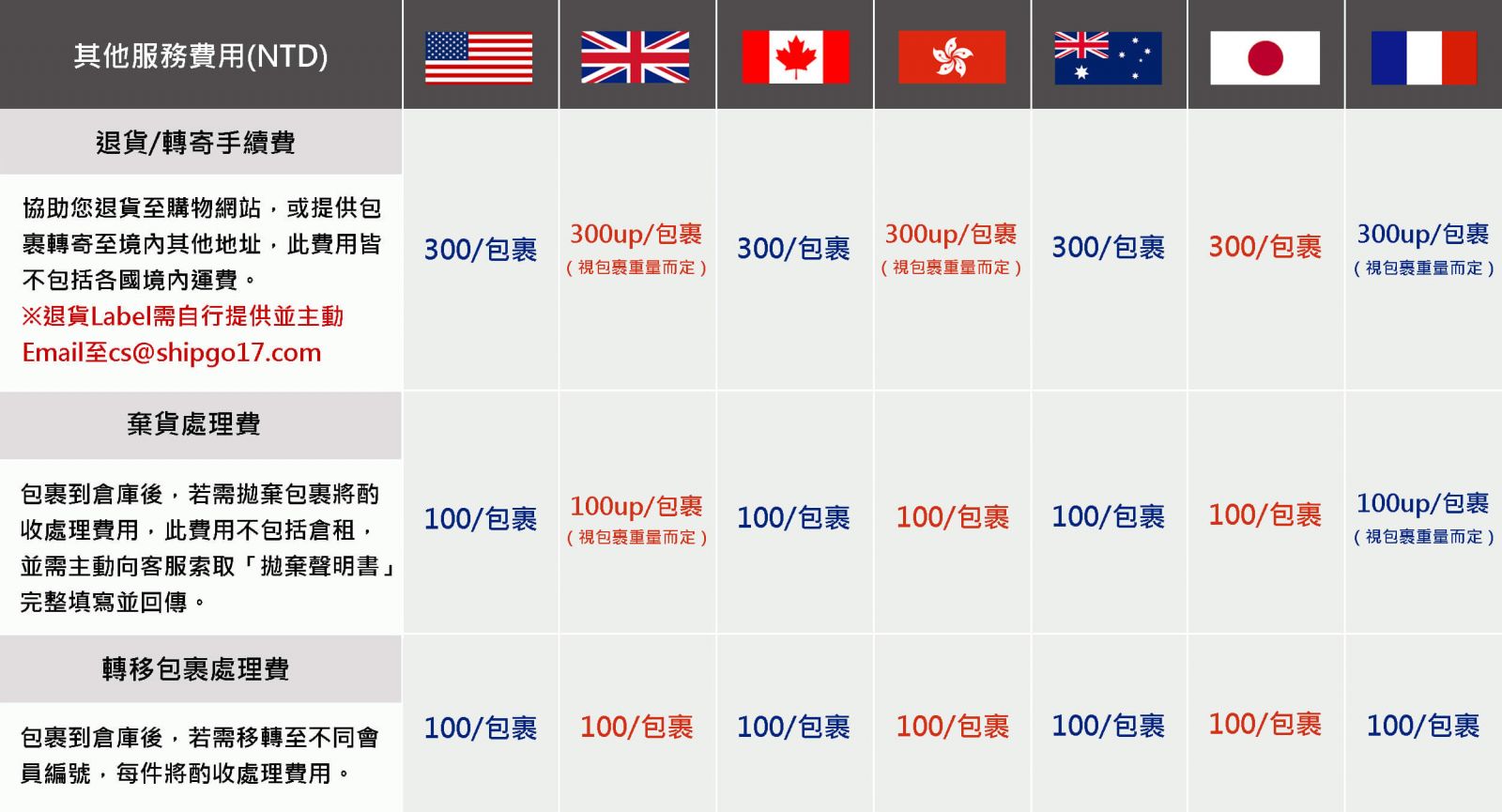 Shipgo國際代運_其他服務(退貨轉寄/棄貨處理費)