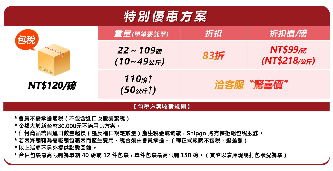 Shipgo日本代運優惠方案