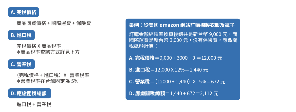 關稅營業稅計算方式,Shipgo,世購