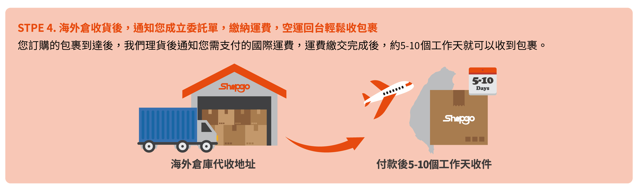 英國/美國/加拿大代運首站|代收|集貨|轉運 - Shipgo世購國際代運